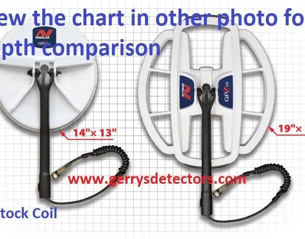 Minelab GPZ-7000 Metal Detector 19" Super Deep Gold Coil. See pics & chart.